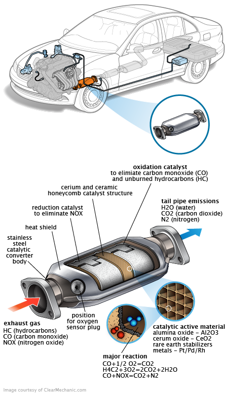 See U200F repair manual